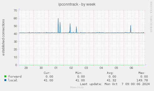 ipconntrack